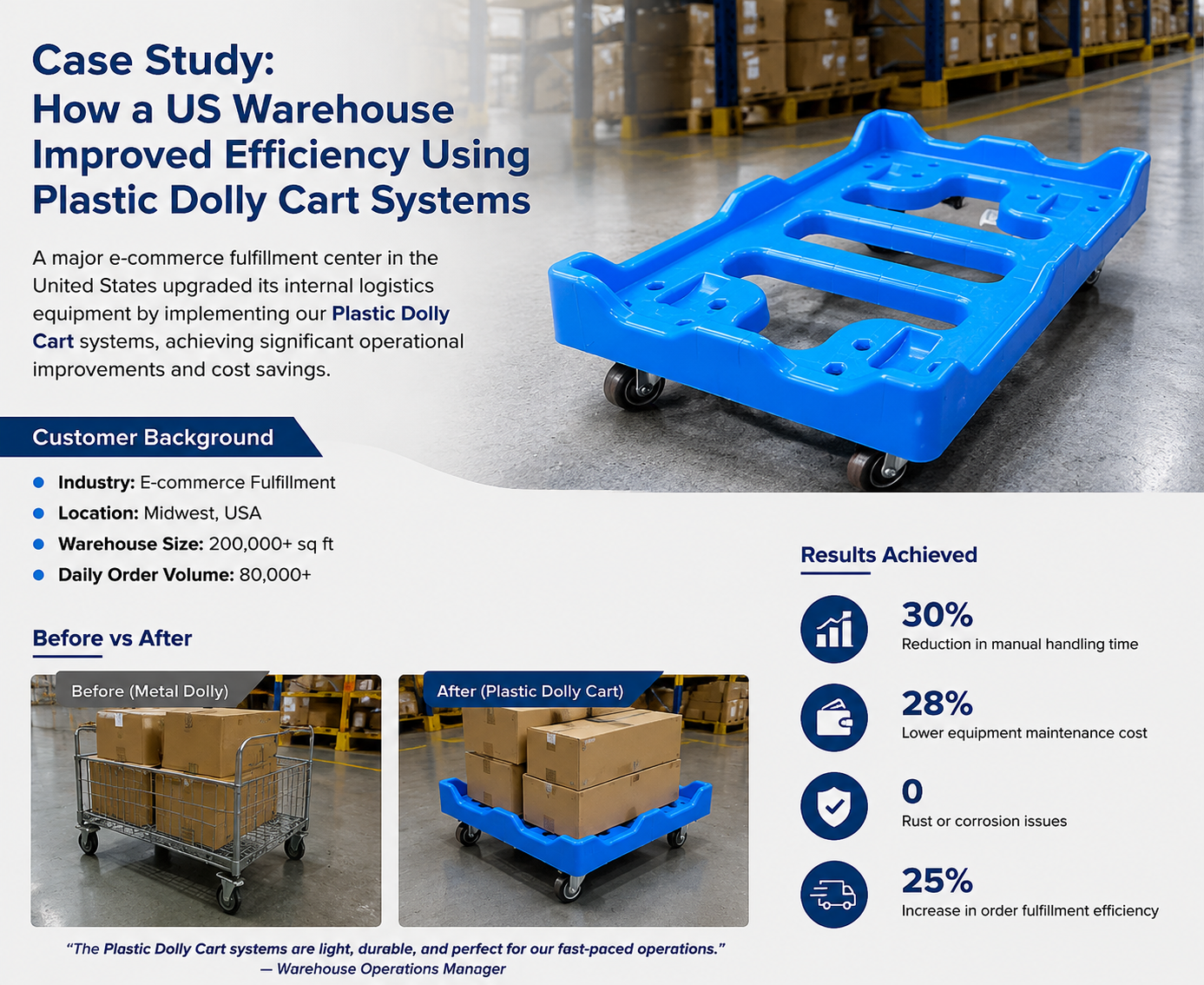 Τελευταία εταιρικά blogs για Plastic Dolly Cart vs Metal Dolly: Which One Saves More Cost in US Logistics?